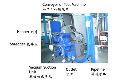 Conveyor of Tool Machine