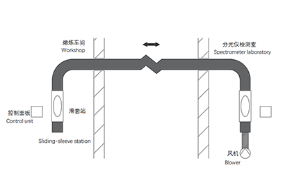 流程簡(jiǎn)圖